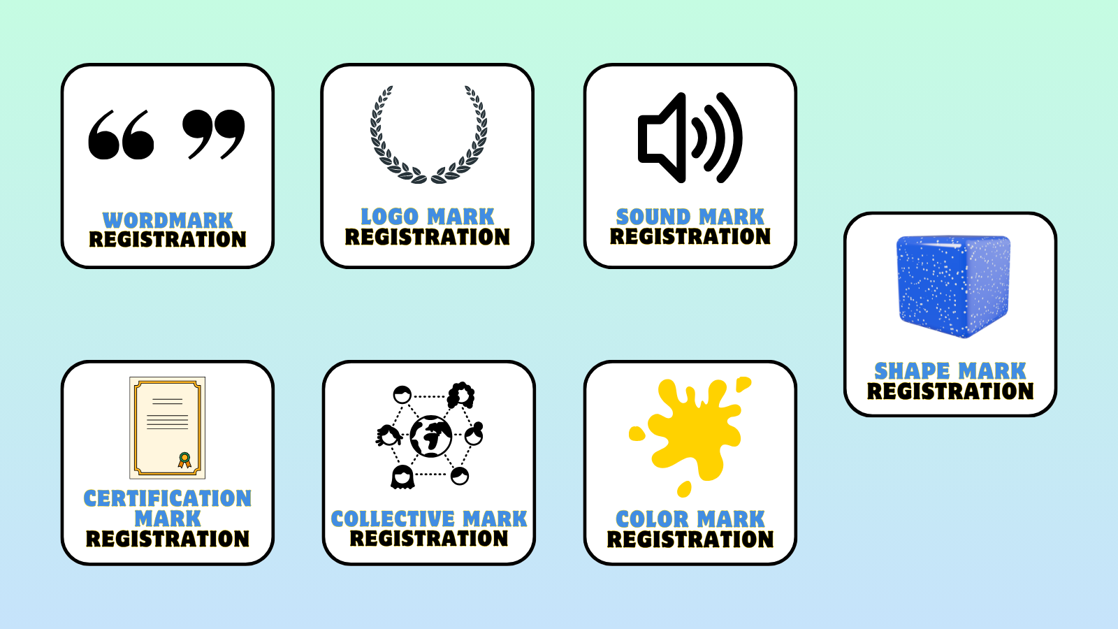 Types of trademark registration